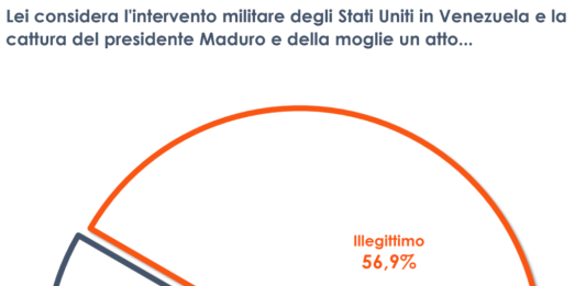 Sondaggio, per il 50% degli italiani illegittima l’azione Usa in Venezuela
