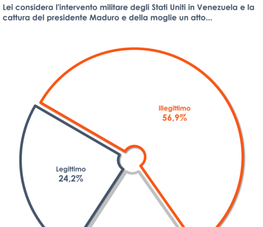 Sondaggio, per il 50% degli italiani illegittima l’azione Usa in Venezuela