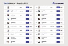 Andrea Orcel si riprende la vetta di Top Manager Reputation, sul podio Pier Silvio Berlusconi e Carlo Messina