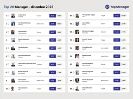 Andrea Orcel si riprende la vetta di Top Manager Reputation, sul podio Pier Silvio Berlusconi e Carlo Messina