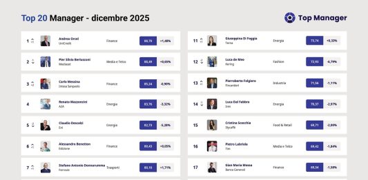 Andrea Orcel si riprende la vetta di Top Manager Reputation, sul podio Pier Silvio Berlusconi e Carlo Messina