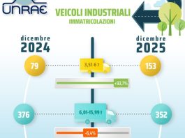 Il 2025 del mercato dei veicoli industriali chiude in flessione