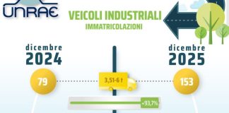 Il 2025 del mercato dei veicoli industriali chiude in flessione