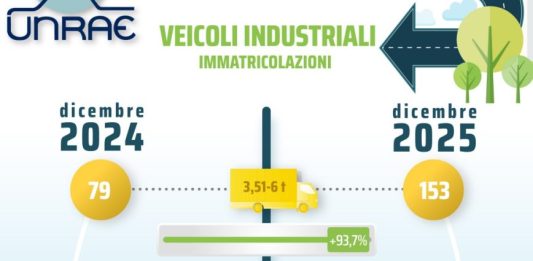 Il 2025 del mercato dei veicoli industriali chiude in flessione