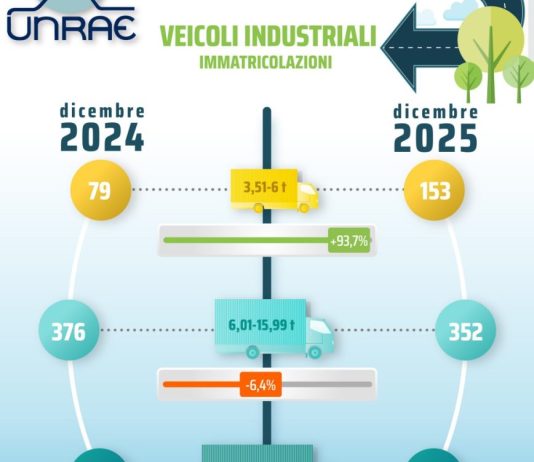 Il 2025 del mercato dei veicoli industriali chiude in flessione