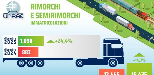 Unrae, rimorchi in crescita a dicembre: il 2025 si chiude a +14,7%