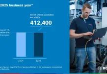 Per Bosch un 2025 difficile, la strategia 2030 per restare competitivi