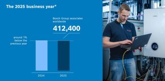 Per Bosch un 2025 difficile, la strategia 2030 per restare competitivi