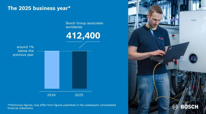Per Bosch un 2025 difficile, la strategia 2030 per restare competitivi