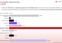 Aziende italiane in Cina. Costo del lavoro in frenata, focus su competenze