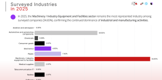 Aziende italiane in Cina. Costo del lavoro in frenata, focus su competenze