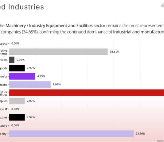 Aziende italiane in Cina. Costo del lavoro in frenata, focus su competenze