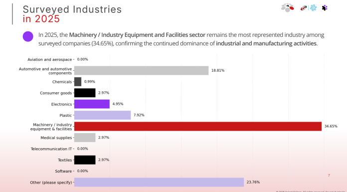Aziende italiane in Cina. Costo del lavoro in frenata, focus su competenze
