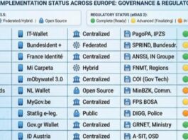 Studio Banca del Fucino, l’Europa digitale accelera il passo