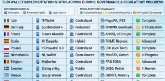 Studio Banca del Fucino, l’Europa digitale accelera il passo