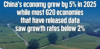 Cina: i risultati economici del 2025 in una prospettiva globale