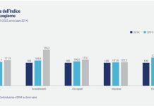 Check-up Mezzogiorno 2025 di Confindustria e SRM: Sud in ripresa, ora rendere strutturale la crescita