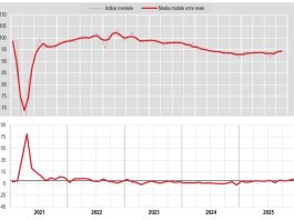Nel 2025 produzione industriale in calo dello 0,2%, i dati Istat