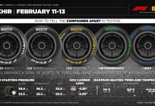 F1, Pirelli sceglie i set dei test pre-stagionali in Bahrain
