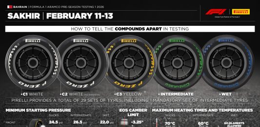 F1, Pirelli sceglie i set dei test pre-stagionali in Bahrain