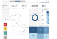 Il 34,4% delle imprese occupa lavoratori stranieri in Italia