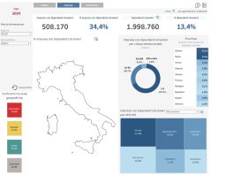 Il 34,4% delle imprese occupa lavoratori stranieri in Italia