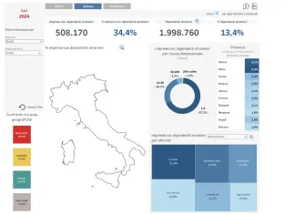 Il 34,4% delle imprese occupa lavoratori stranieri in Italia