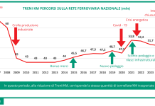 Fermerci “Trasporto combinato a rischio, la Germania divide l’Europa”