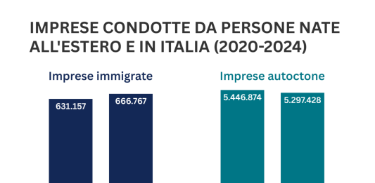 Idos-CNA, in 15 anni le imprese di donne immigrate sono aumentate di oltre il 56%