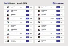 Top Manager Reputation, a gennaio in vetta l’ad di UniCredit Andrea Orcel