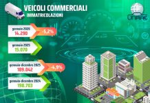 Unrae, a gennaio in calo il mercato dei veicoli commerciali: -5,2%