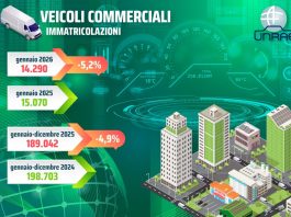 Unrae, a gennaio in calo il mercato dei veicoli commerciali: -5,2%