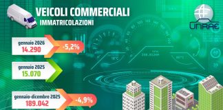 Unrae, a gennaio in calo il mercato dei veicoli commerciali: -5,2%