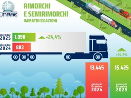 Il 2026 si apre con un segnale positivo per il comparto dei rimorchi e semirimorchi, a gennaio +13,2%