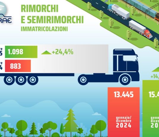 Il 2026 si apre con un segnale positivo per il comparto dei rimorchi e semirimorchi, a gennaio +13,2%