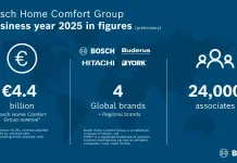 Bosch Home Comfort Group, nel 2025 fatturato stabile
