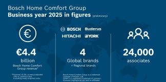 Bosch Home Comfort Group, nel 2025 fatturato stabile