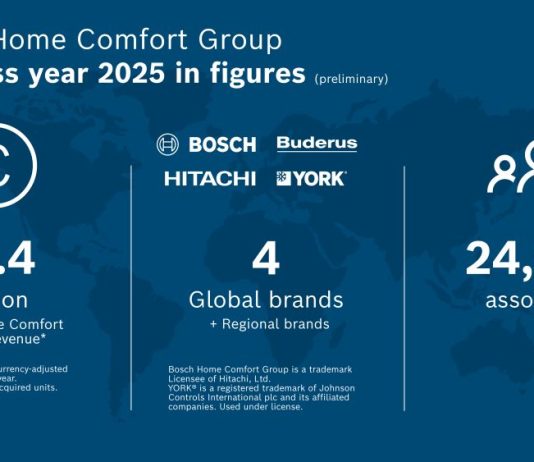 Bosch Home Comfort Group, nel 2025 fatturato stabile