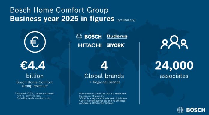 Bosch Home Comfort Group, nel 2025 fatturato stabile
