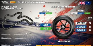 Pirelli presenta gli pneumatici per il primo round del Mondiale in Australia