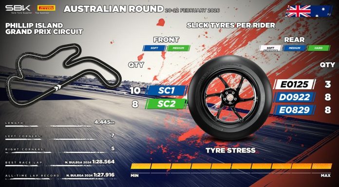 Pirelli presenta gli pneumatici per il primo round del Mondiale in Australia