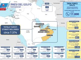 Scendono a 7.374 i turisti italiani ancora nei Paesi del Golfo