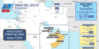 Scendono a 7.374 i turisti italiani ancora nei Paesi del Golfo