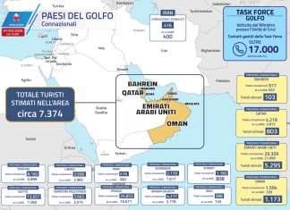 Scendono a 7.374 i turisti italiani ancora nei Paesi del Golfo