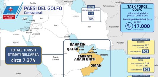 Scendono a 7.374 i turisti italiani ancora nei Paesi del Golfo