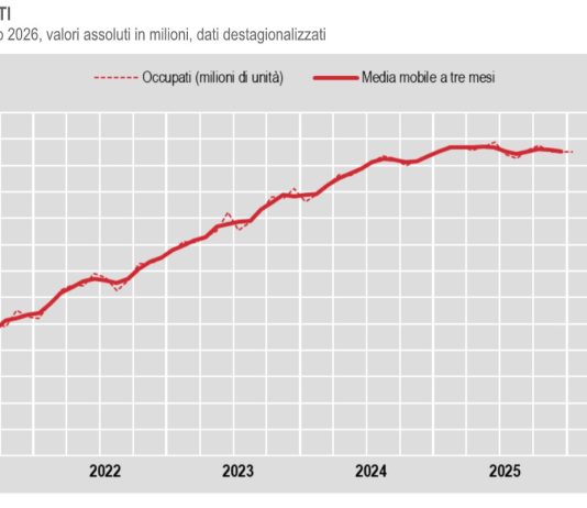 A gennaio crescono gli occupati, tasso di disoccupazione giù al 5,1%. I dati Istat