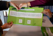 Referendum sulla giustizia, vince il No. Affluenza oltre il 58%. Comitato per il Sì “Paese spaccato”. Conte “Viva la Costituzione”