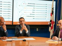 Incremento di 134 milioni sui bandi per i lavori pubblici, Piu “Risorse ingenti negli ultimi 10 mesi”