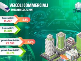 Unrae, a febbraio fermo il mercato dei veicoli commerciali leggeri