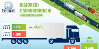 Unrae, rallenta la crescita dei rimorchi: a febbraio a +0,4%